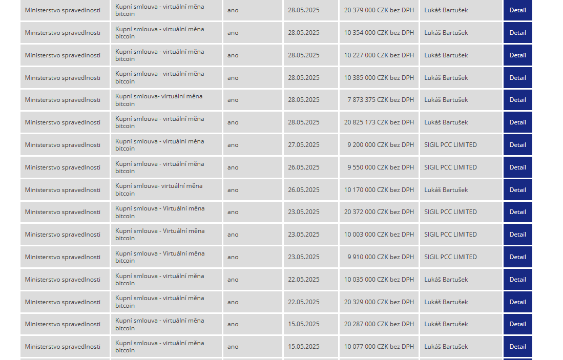Ministerstvo spravedlnosti a registr smluv