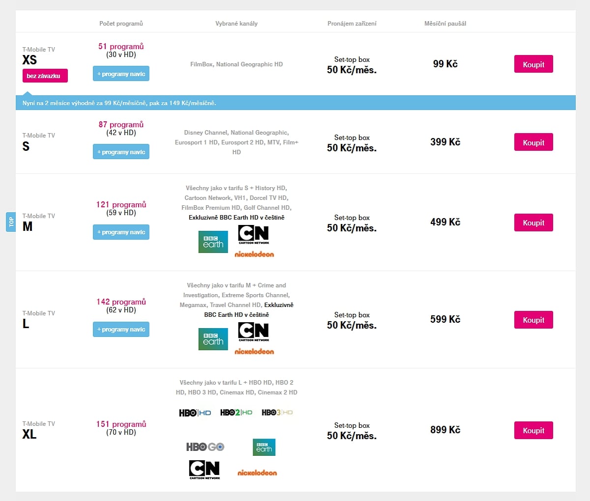 Tarify T-Mobile TV