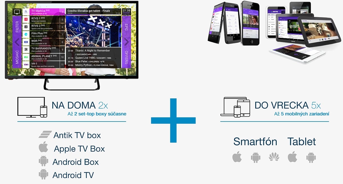 Možnosti sledování TV přes internet