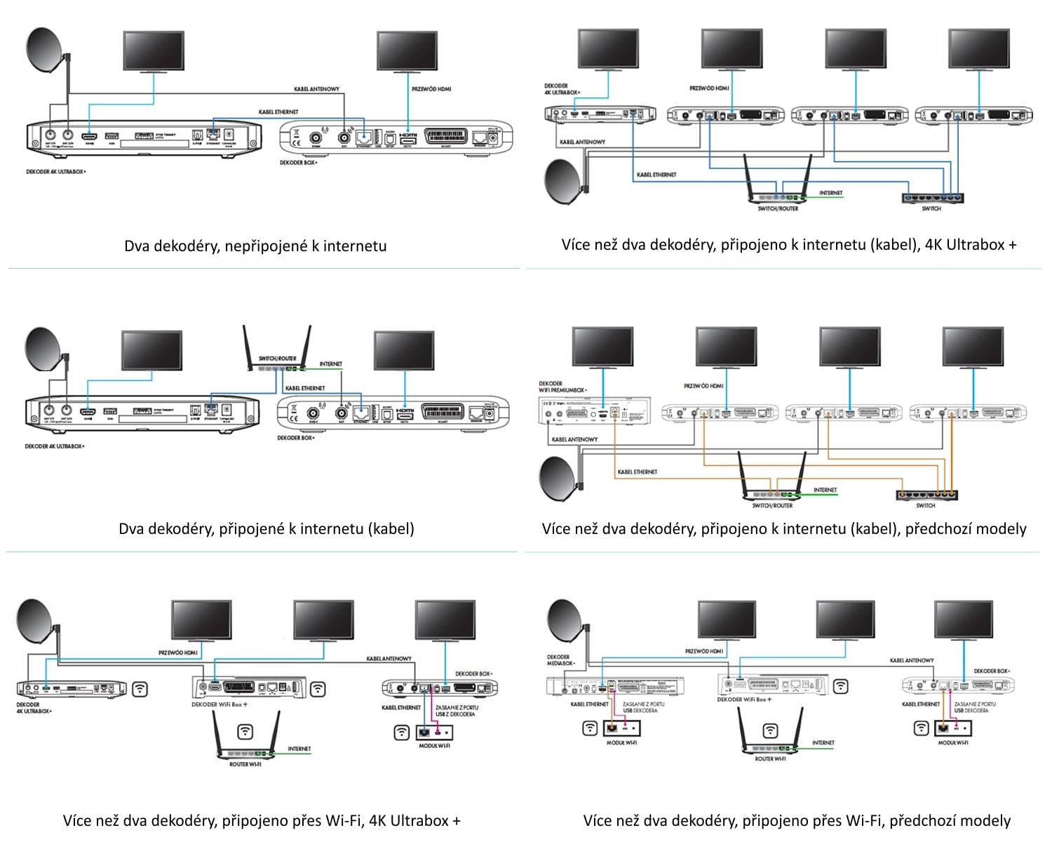 Ukázky zapojení sítě pro Multiroom (Canal+ Polska)