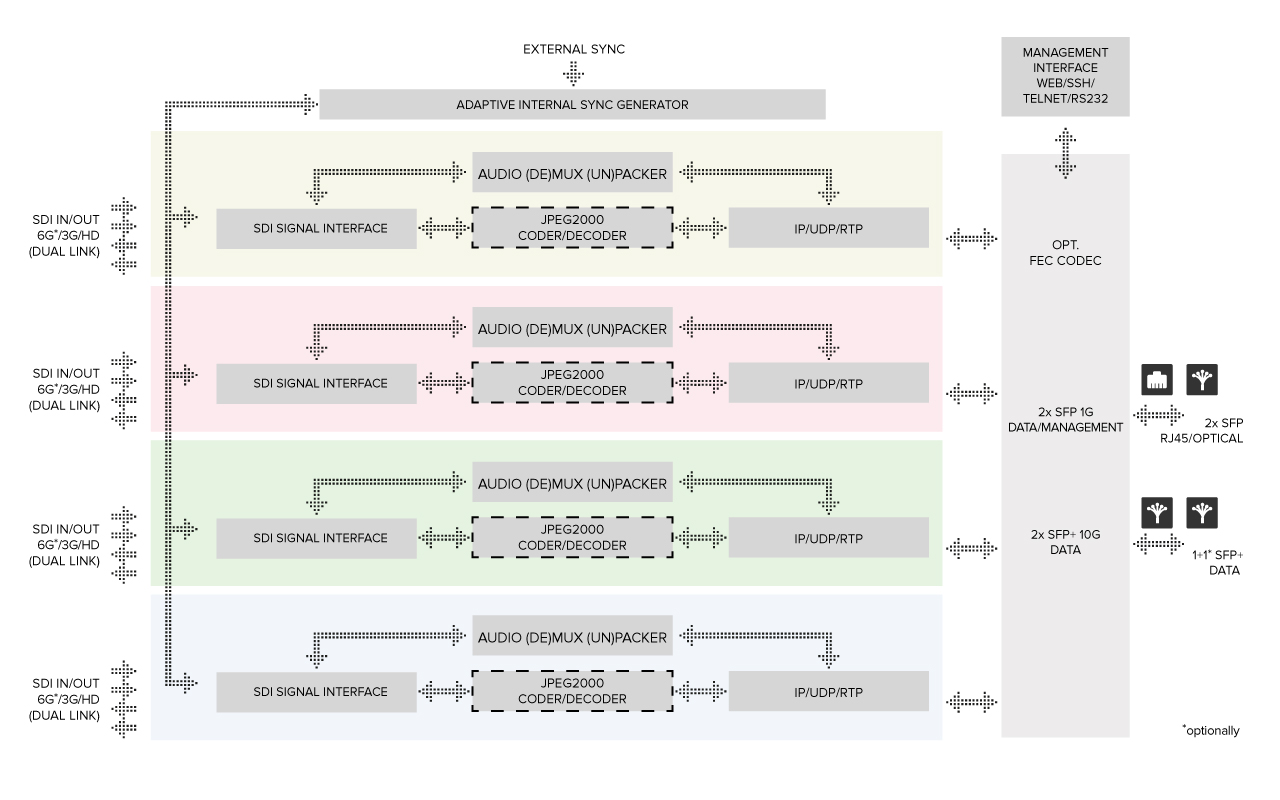 Schéma 4K Gatewaye.
