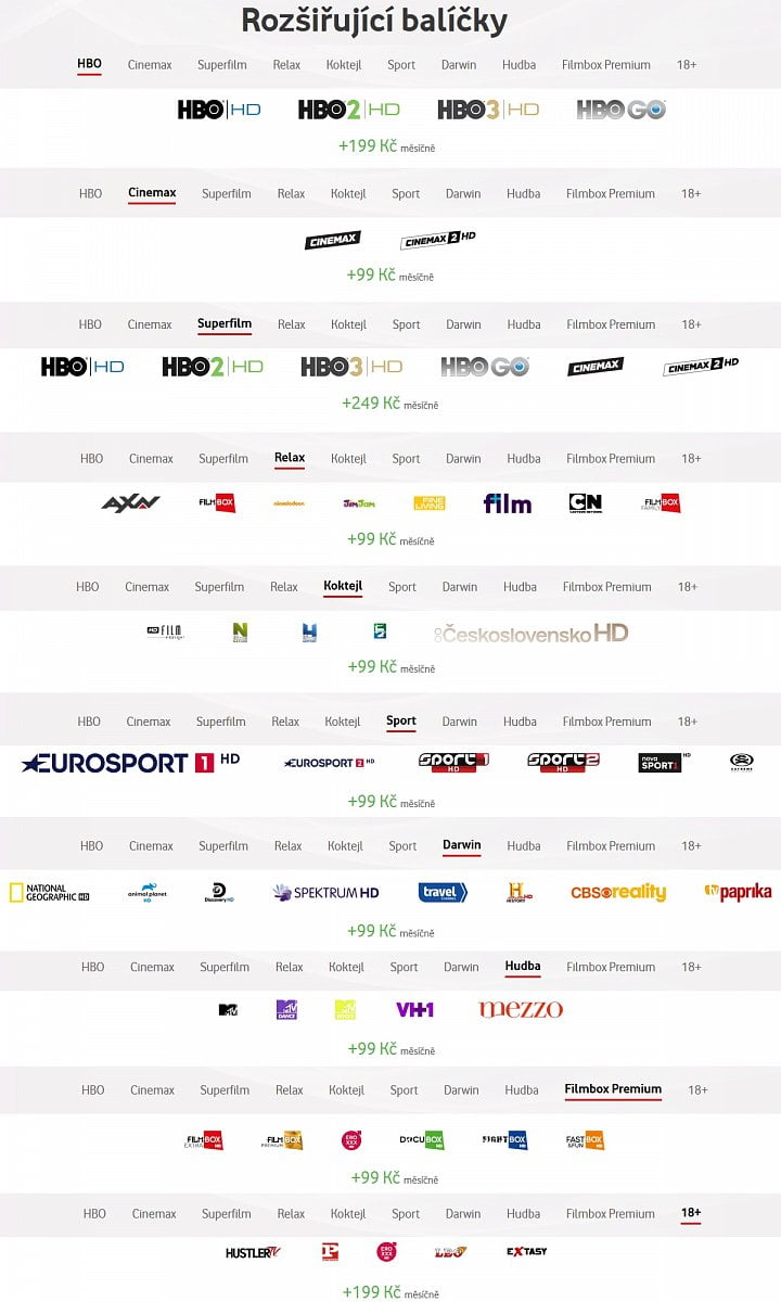 Dodatkové balíčky Vodafone TV