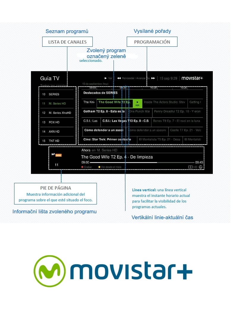 Movistar set-top box - GUI