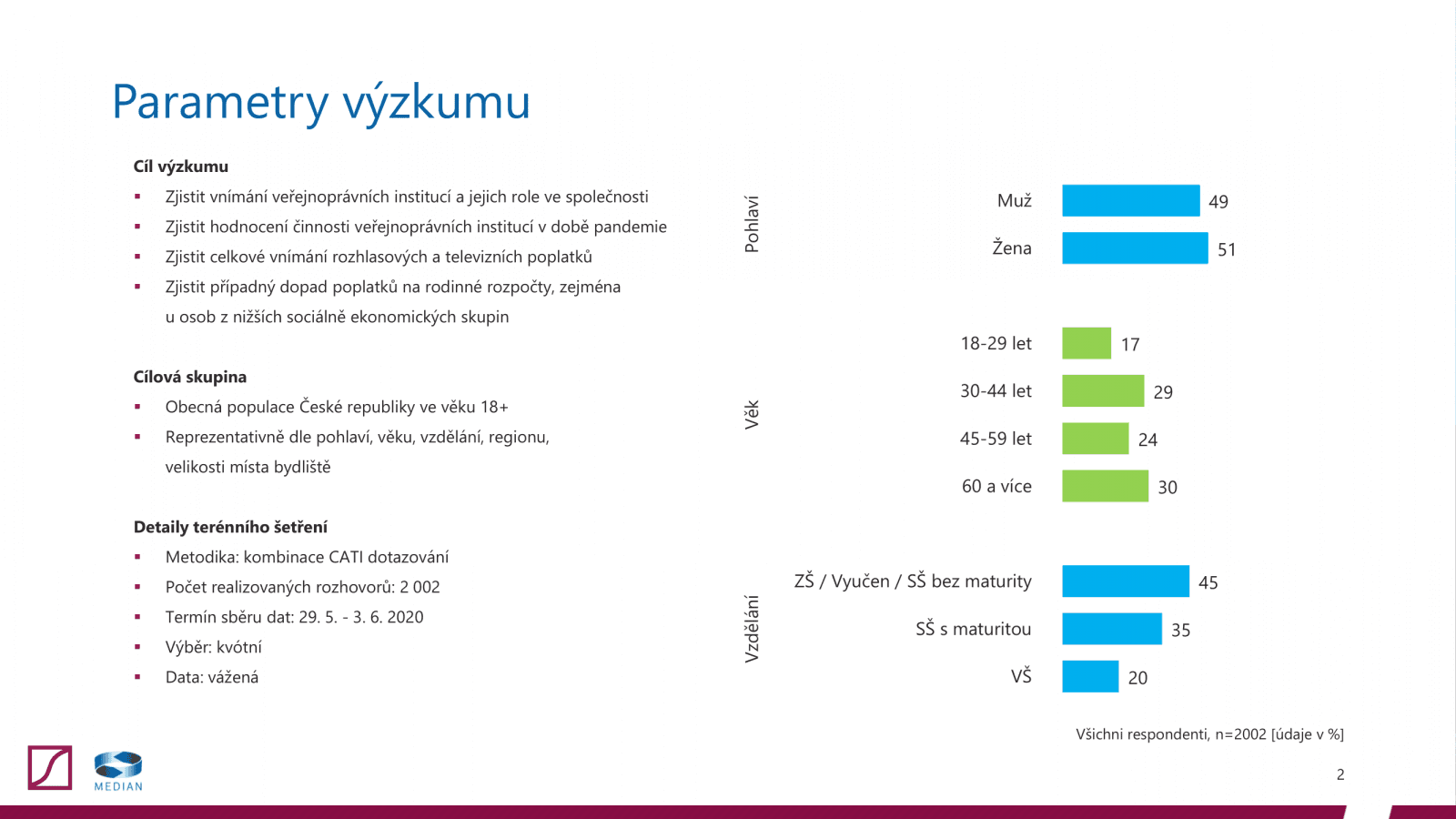 Postoj veřejnosti k televizním a rozhlasovým poplatkům (2020)
