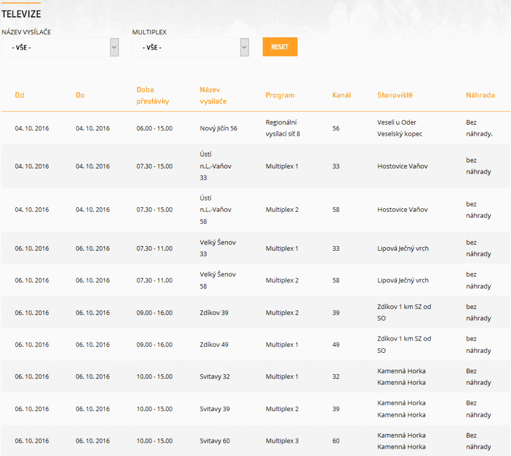 ČRa, plánované výluky, říjen 2016