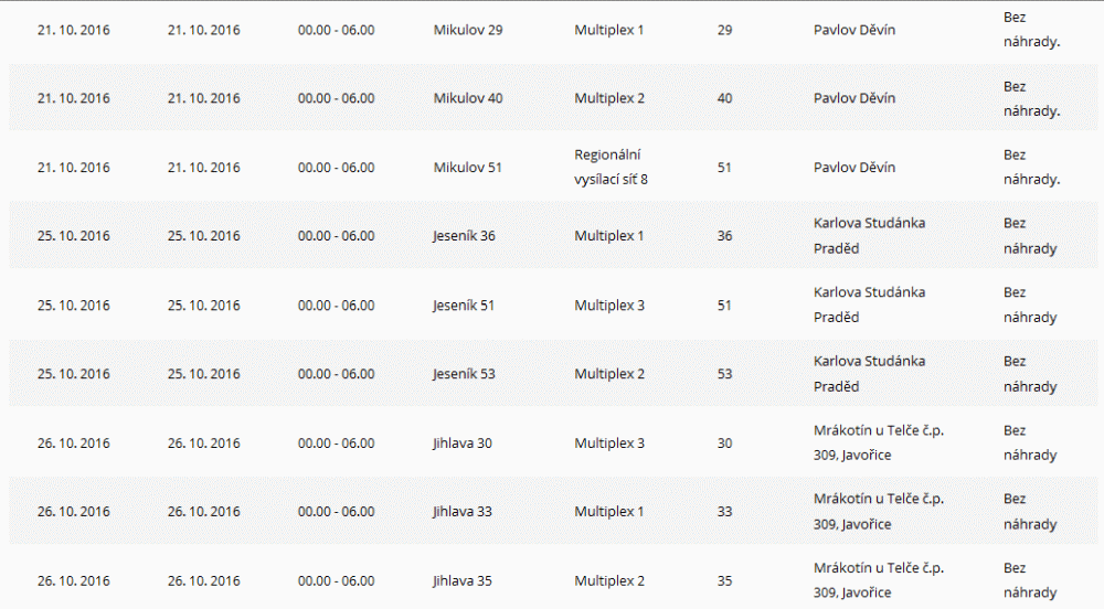 ČRa, plánované výluky, říjen 2016