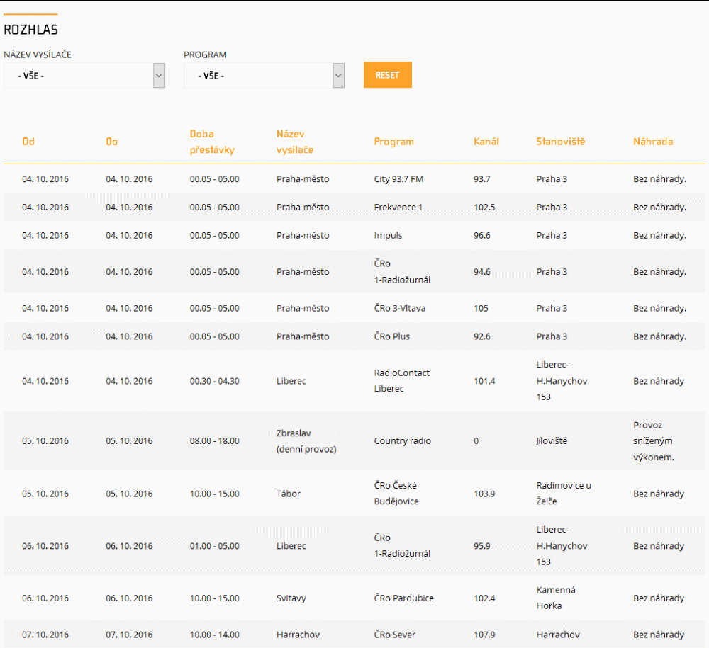 ČRa, plánované výluky, říjen 2016