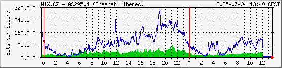 Freenet Liberec