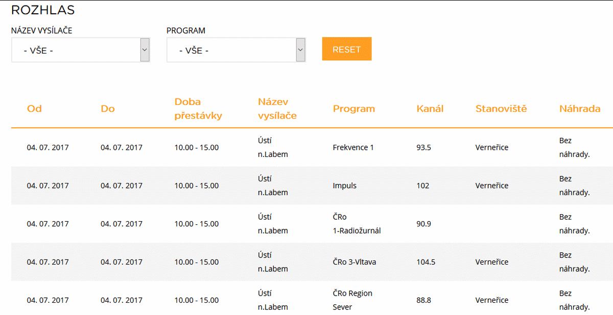 ČRa výluky, červenec 2017