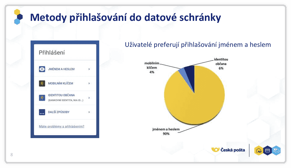 veřejná konzultace k datovým schránkám