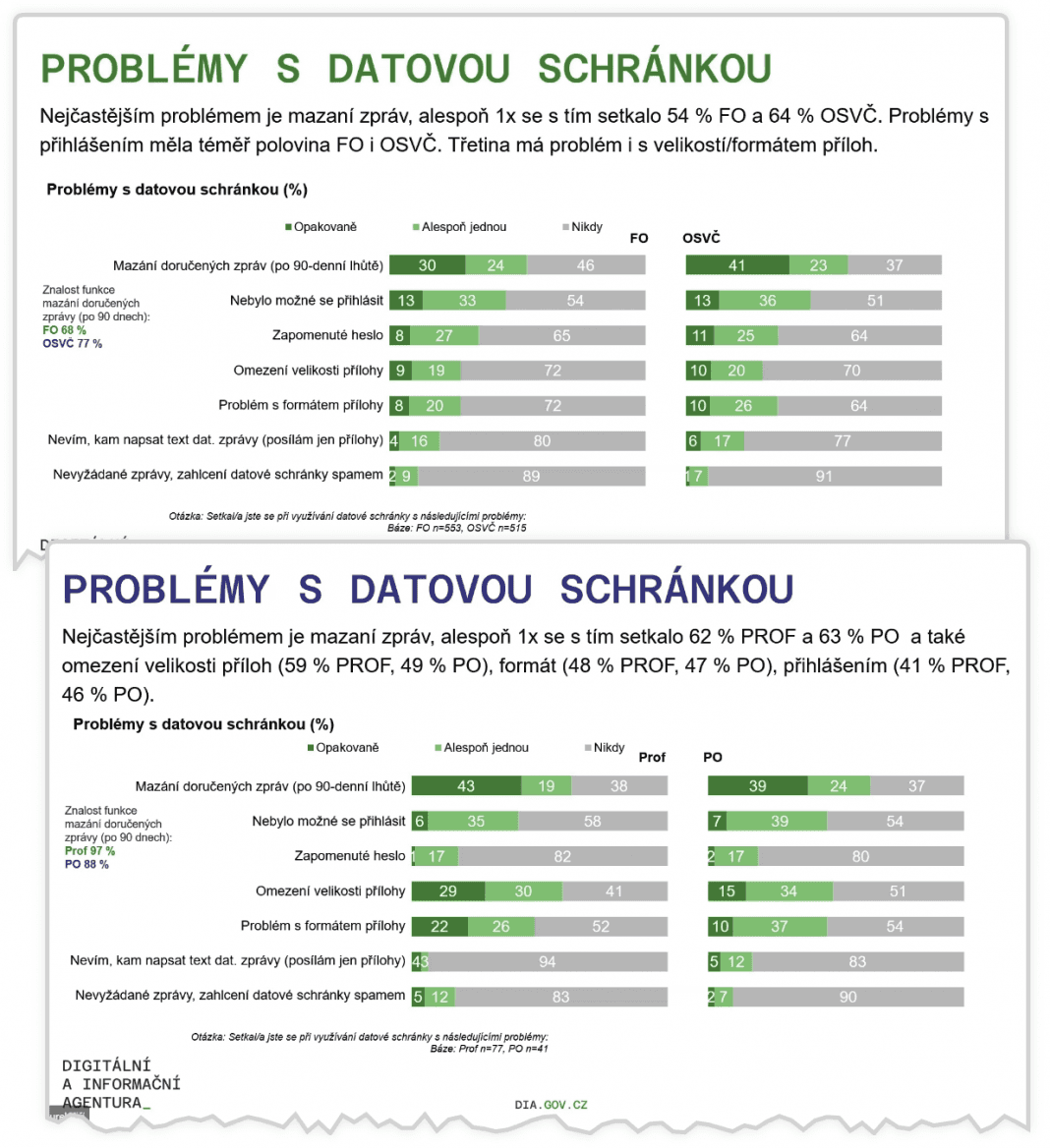 veřejná konzultace k datovým schránkám
