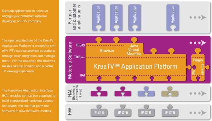 Motorola VIP 1003 - KreaTV