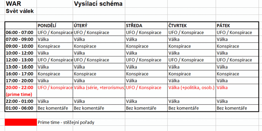 WAR TV - základní vysílací schéma