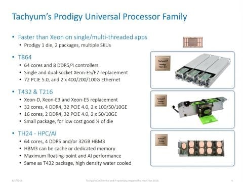Prodigy Universal Processor od slovenské firmy Tachyum