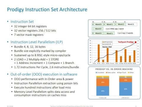 Prodigy Universal Processor od slovenské firmy Tachyum