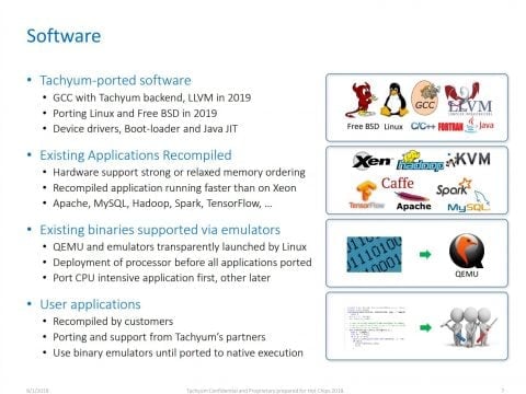 Prodigy Universal Processor od slovenské firmy Tachyum