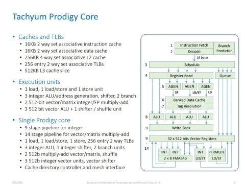 Prodigy Universal Processor od slovenské firmy Tachyum