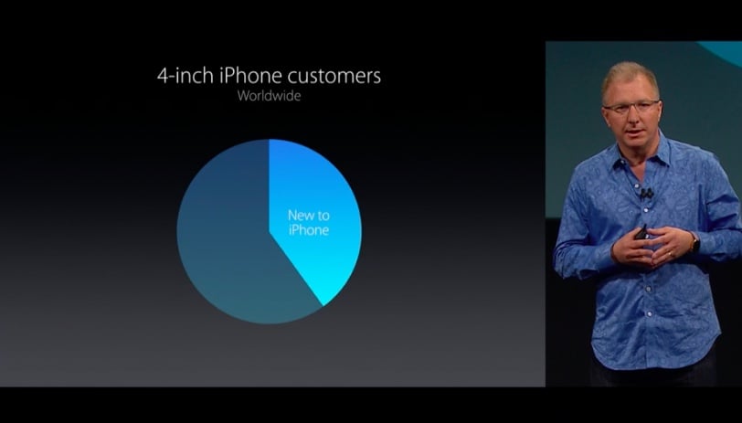 Apple 2016: Mírný pokrok v mezích zákona