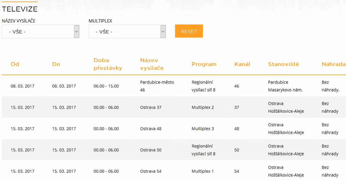 ČRa výluky, březen 2017