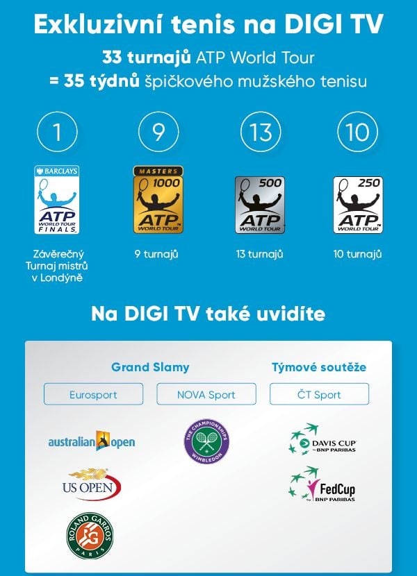 Digi TV - infografika k turnajům ATP.