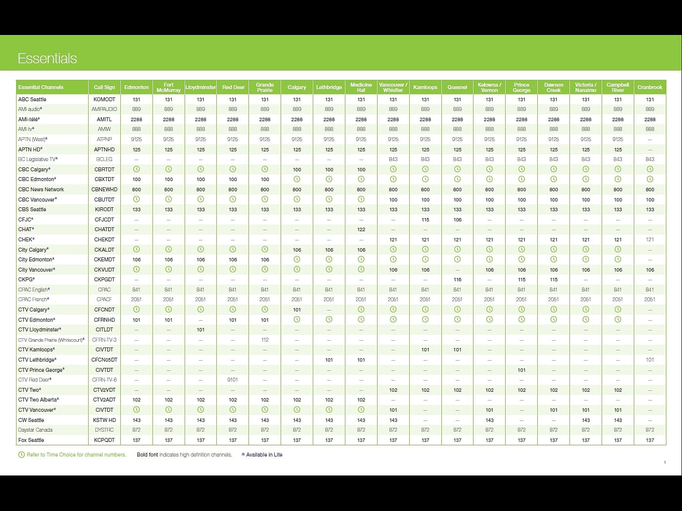 Kompletní programová nabídka Optik TV